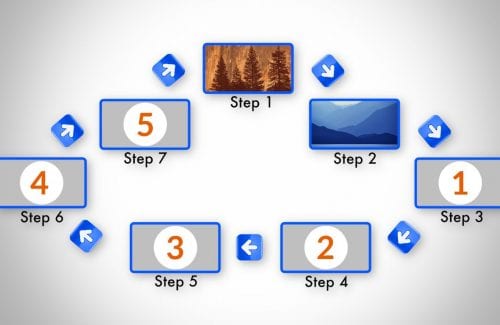 7 Step Cycle