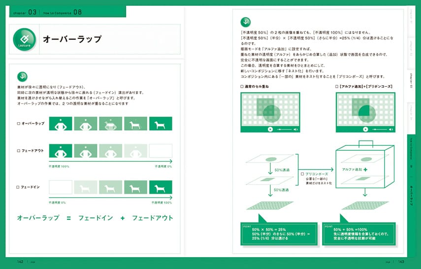 After Effects For アニメーション Beginner フラッシュバックジャパン