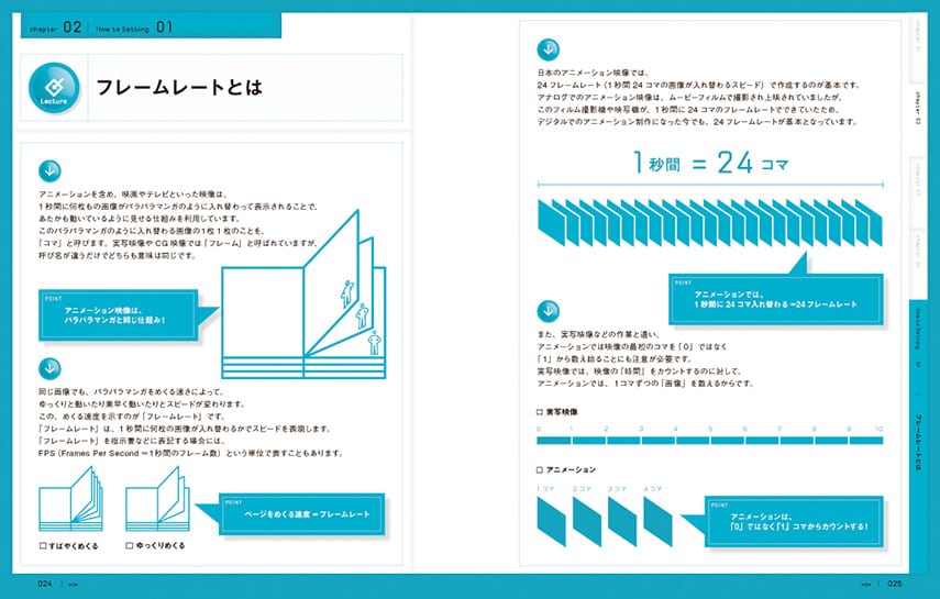 After Effects For アニメーション Beginner フラッシュバックジャパン