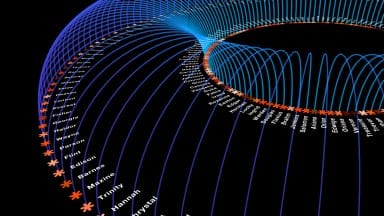 Roulette-with-Curves