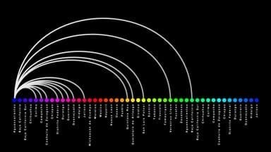 Nodes-Line-of-Points-and-Curves