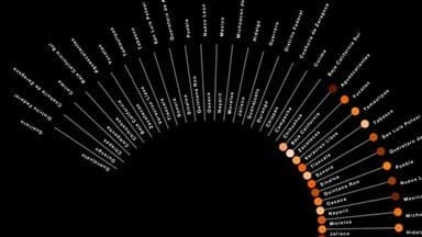 Nodes-Circle-inner-Outer-radius