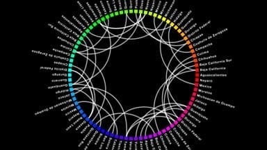 Nodes-Circle-with-Curves