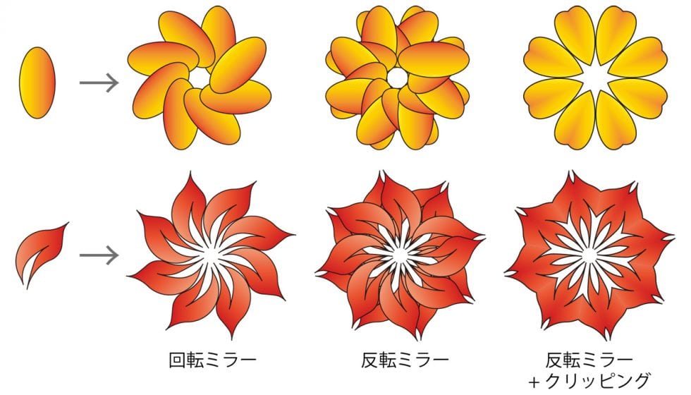 イラレの反転は複雑な形状を描くときに使う Design Trekker