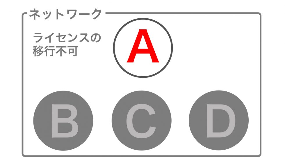 ライセンス形態の違い