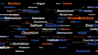 Text Oscillation (Horizontal)