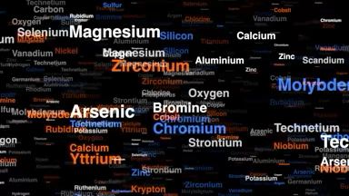 Text Oscillation (Vertical)