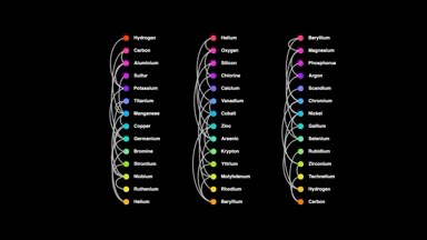 Vertical Linear Network