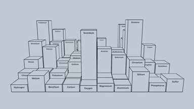 3D Bargraph Outline