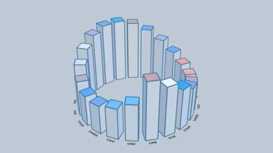 3D Bargraph Radial