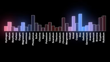 Linear Bargraph X