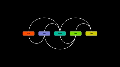 Linear Network 2