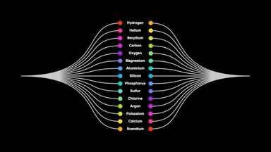 Linear Symetric