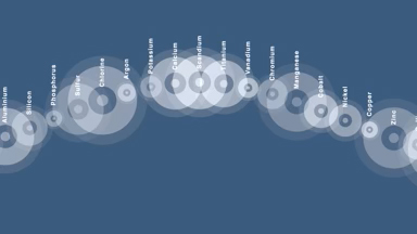 Sky Sinusoidal Line