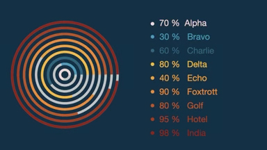 circular-percentages